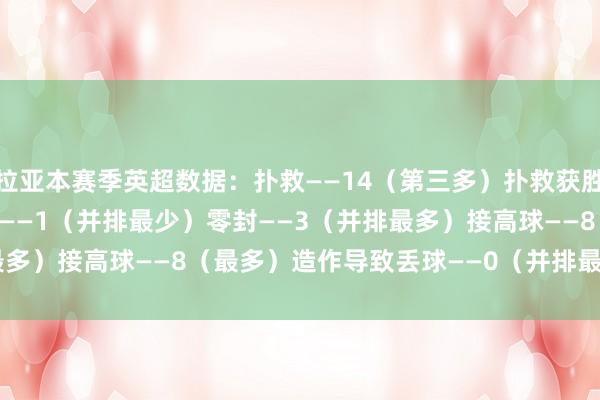 拉亚本赛季英超数据：扑救——14（第三多）扑救获胜——93.3%（最高）失球——1（并排最少）零封——3（并排最多）接高球——8（最多）造作导致丢球——0（并排最少）    旅游